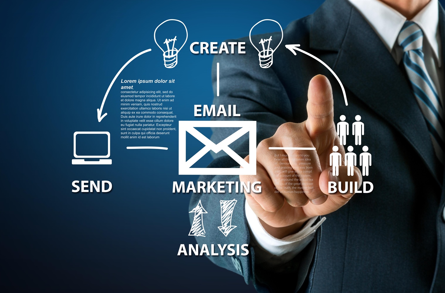 E-mail e pianificazione investimenti - Spiderbyte